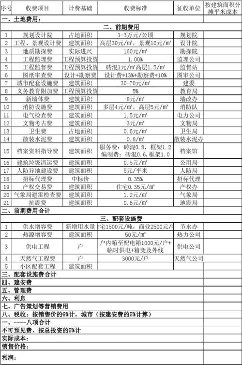 房地产开发成本分析表