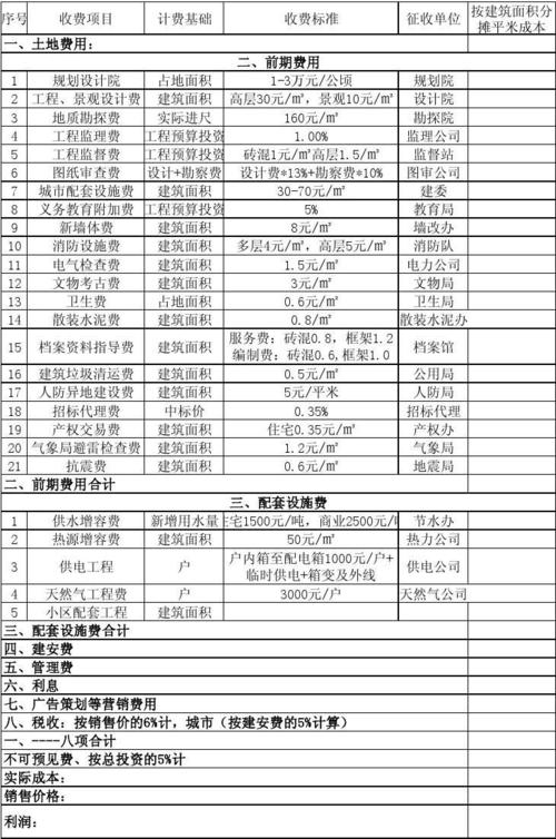 房地产开发成本分析表