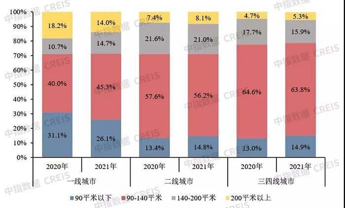 2021年中国房地产销售额百亿企业研究