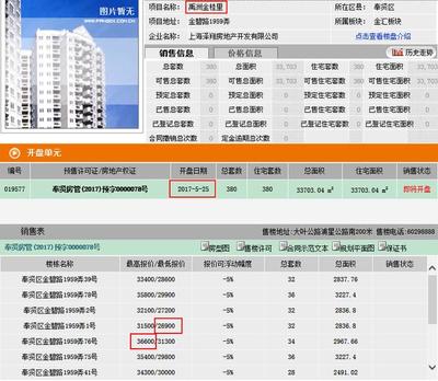 上海奉贤禹洲金桂里25日开盘!离市区30公里,最低2.69万-房市头条