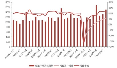 国家统计局:9月销售增速回落,新开工拿地明显放缓