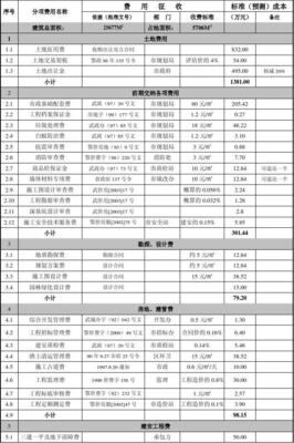 房地产项目开发成本估算表