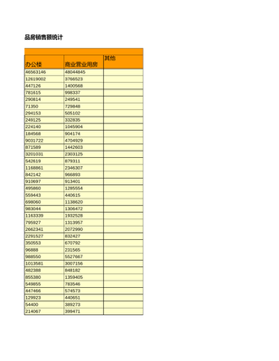 中国房地产统计年鉴2017 中国2016年35个大中城市按用途分的房地产开发企业商品房销售额统计