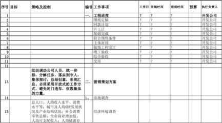 房地产营销前期工作计划(模)