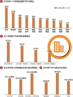 2020年全国房地产市场销售及新开工规模将小幅调整