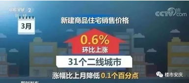 重磅新政 限价又限售,商品房销售不得捆绑精装修 全国多城调控收紧,最高5年限售
