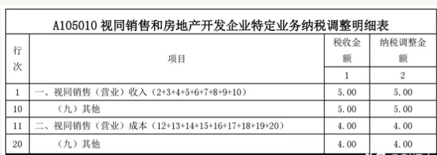 销售退回应该如何进行账务处理?