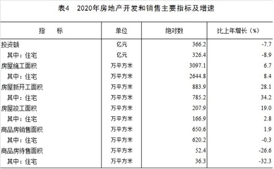 2020年许昌市国民经济和社会发展统计公报