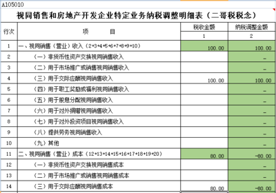 视同销售,收入调增,成本为什么是调减?